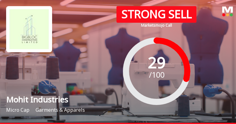 Mohit Industries Ltd Downgraded to Strong Sell Amid Weak Technicals and Financial Trends