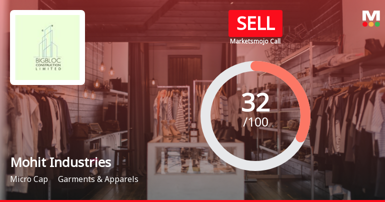 Mohit Industries Ltd Upgraded to Sell on Improved Valuation and Financial Trends