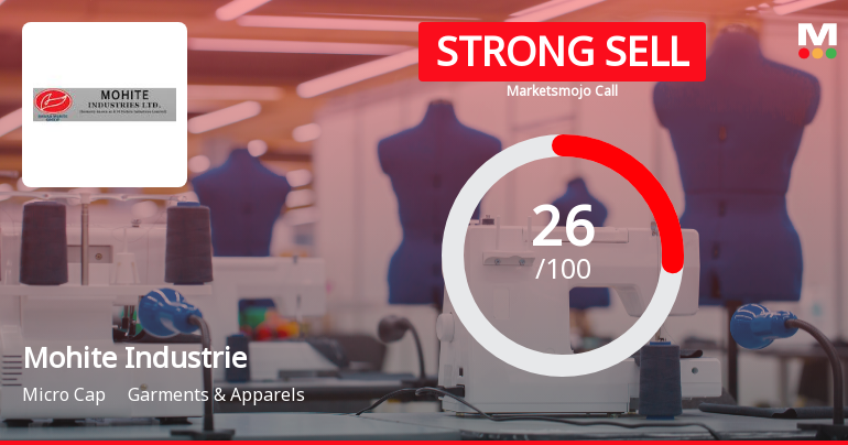 Mohite Industries Ltd Downgraded to Strong Sell Amid Weak Fundamentals and Bearish Technicals