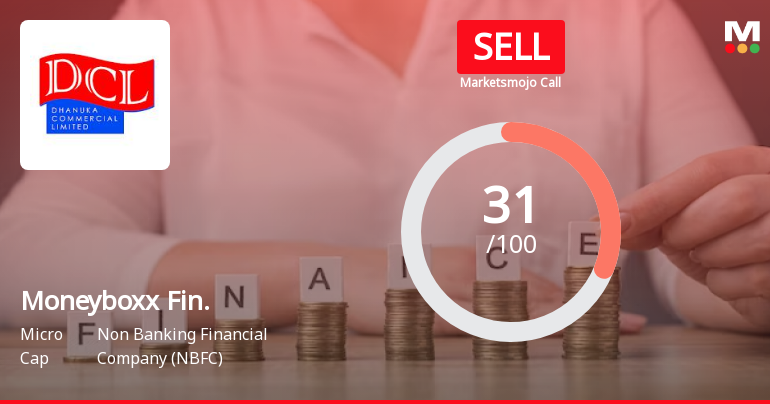 Moneyboxx Finance Ltd is Rated Sell