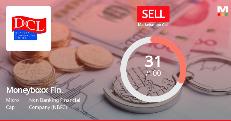 Moneyboxx Finance Ltd is Rated Sell