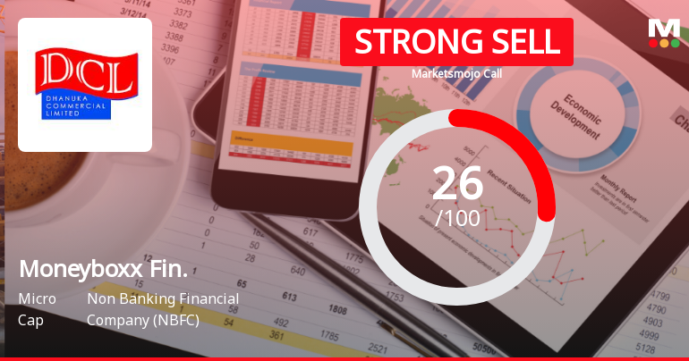 Moneyboxx Finance Downgraded to Strong Sell Amid Bearish Technicals and Weak Fundamentals