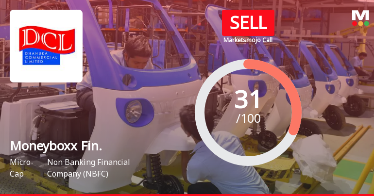 Moneyboxx Finance Ltd Upgraded to Sell on Technical Improvements and Promoter Confidence