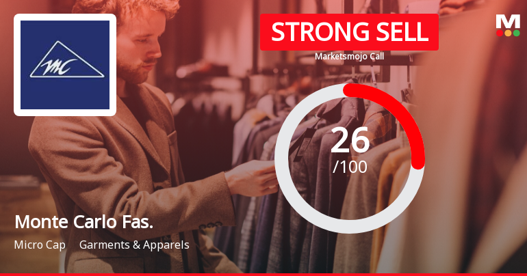 Monte Carlo Fashions Ltd is Rated Strong Sell