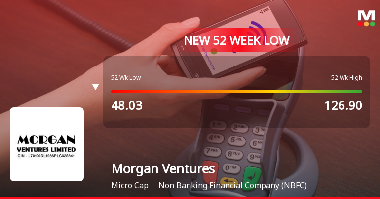 Morgan Ventures Ltd Falls to 52-Week Low of Rs 43 as Sell-Off Deepens