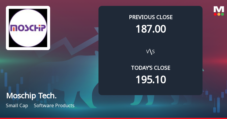 Moschip Technologies Ltd Opens with Significant Gap Down Amid Market Concerns