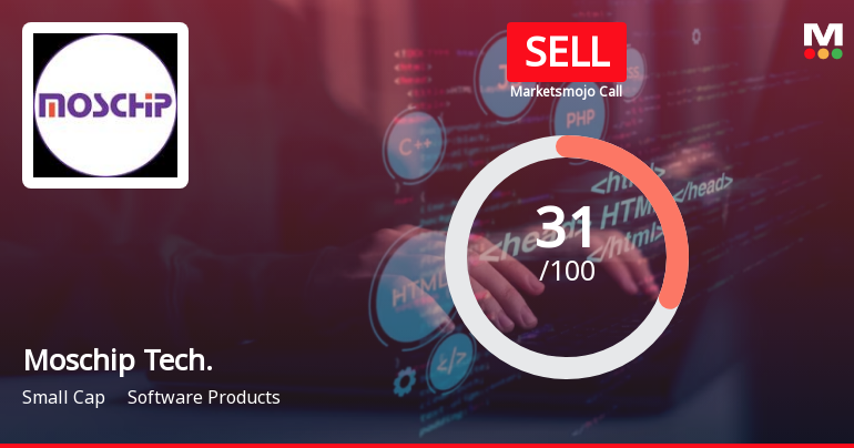 Moschip Technologies Ltd is Rated Sell