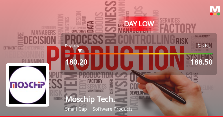 Moschip Technologies Ltd Hits Intraday Low Amid Price Pressure on 2 March 2026