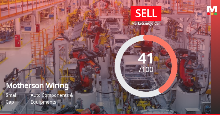 Motherson Sumi Wiring India Ltd is Rated Sell