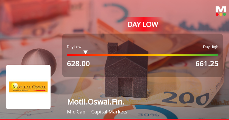 Motilal Oswal Financial Services Ltd Hits Intraday Low Amid Price Pressure