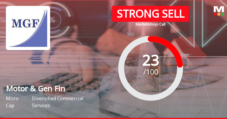 Motor & General Finance Ltd is Rated Strong Sell