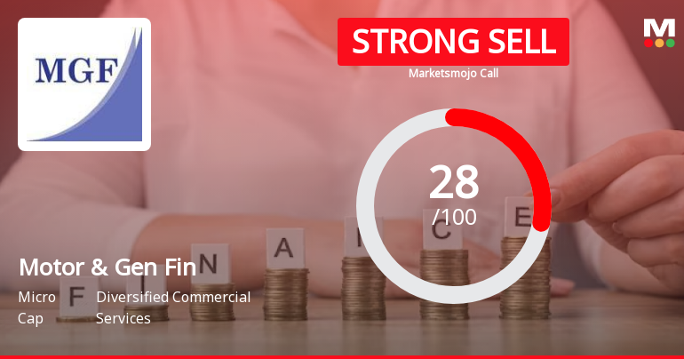 Motor & General Finance Ltd is Rated Strong Sell