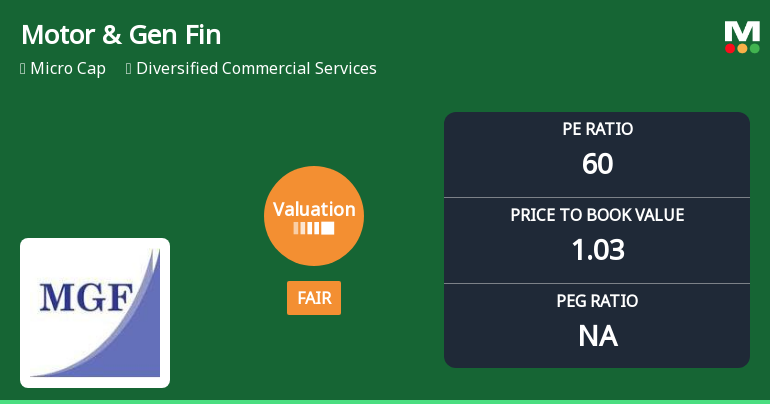 Motor & General Finance Ltd Valuation Shifts to Fair Amidst Challenging Market Returns