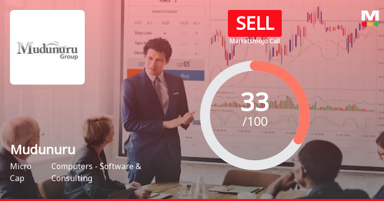 Mudunuru Ltd is Rated Sell by MarketsMOJO