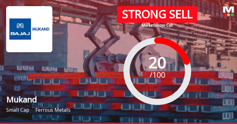 Mukand Ltd is Rated Strong Sell