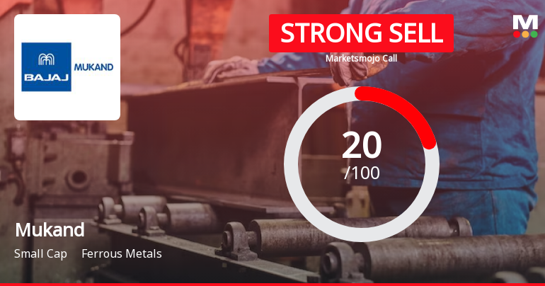 Mukand Ltd is Rated Strong Sell