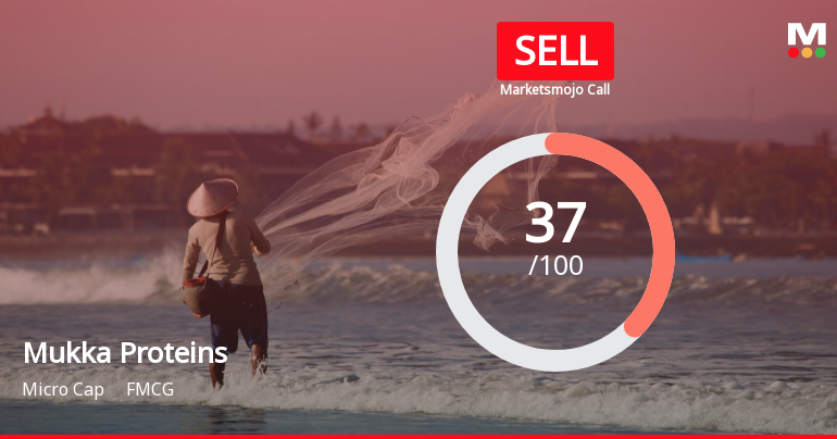 Mukka Proteins Ltd is Rated Sell