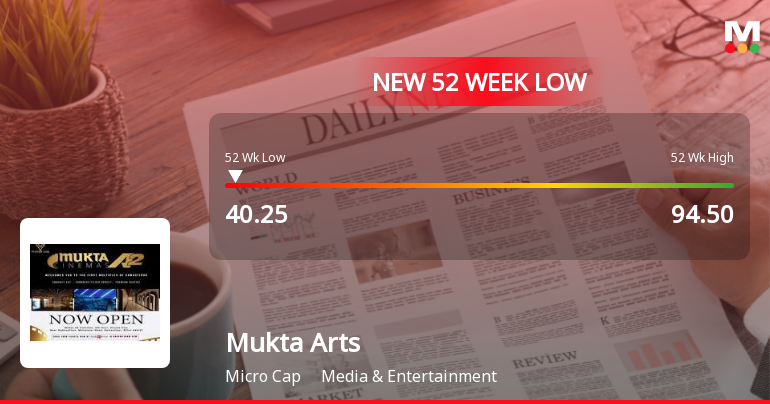 Mukta Arts Ltd Falls to 52-Week Low of Rs 38 as Sell-Off Deepens