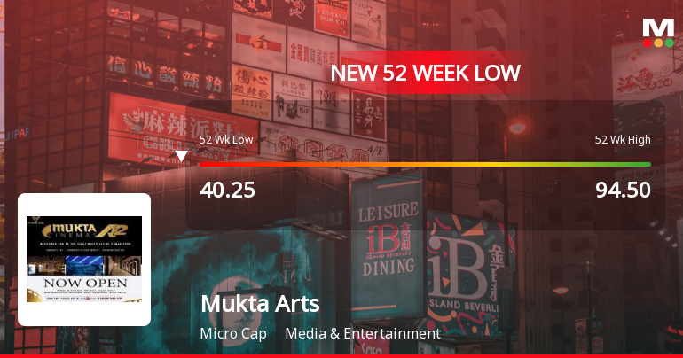 Mukta Arts Ltd Falls to 52-Week Low of Rs 37 as Sell-Off Deepens
