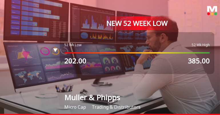 Muller & Phipps (India) Ltd Falls to 52-Week Low of Rs 188.1 as Sell-Off Deepens