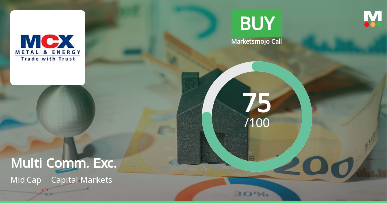 Multi Commodity Exchange of India Ltd Downgraded to Buy Amid Mixed Technical Signals