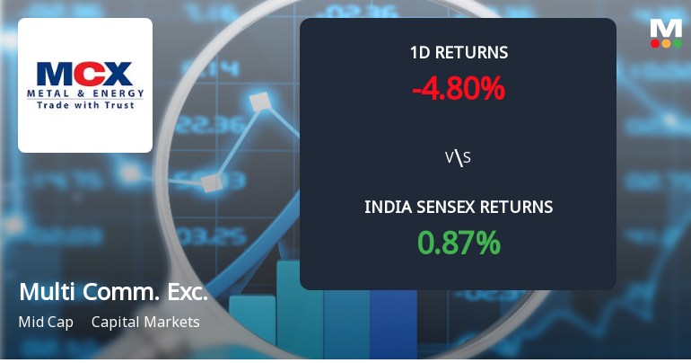 Multi Commodity Exchange Sees Sharp Open Interest Surge Amid Mixed Price Action