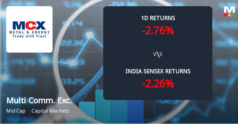 Multi Commodity Exchange Sees Sharp Open Interest Surge Amid Mixed Price Action