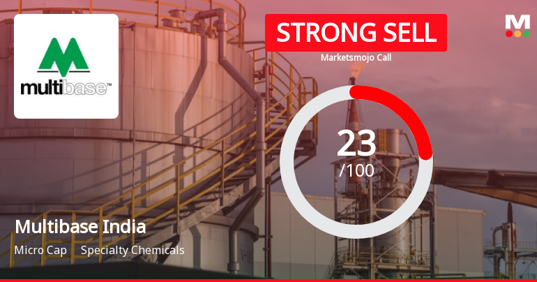 Multibase India Ltd is Rated Strong Sell