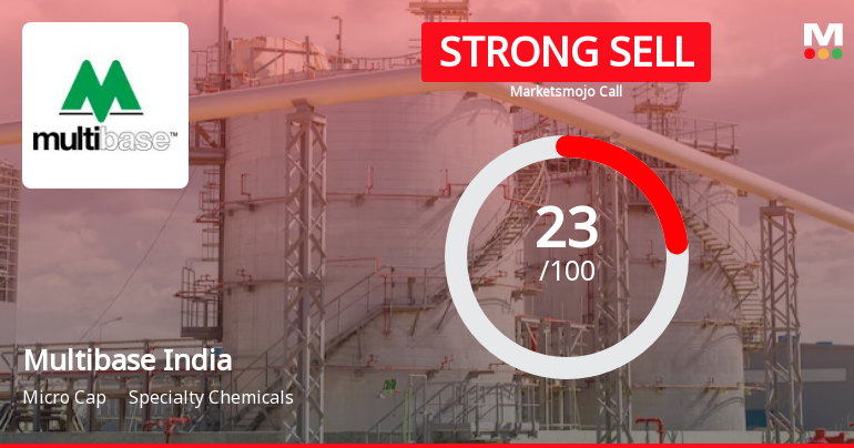 Multibase India Ltd is Rated Strong Sell
