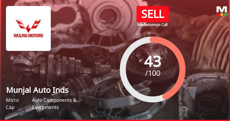 Munjal Auto Industries Ltd is Rated Sell