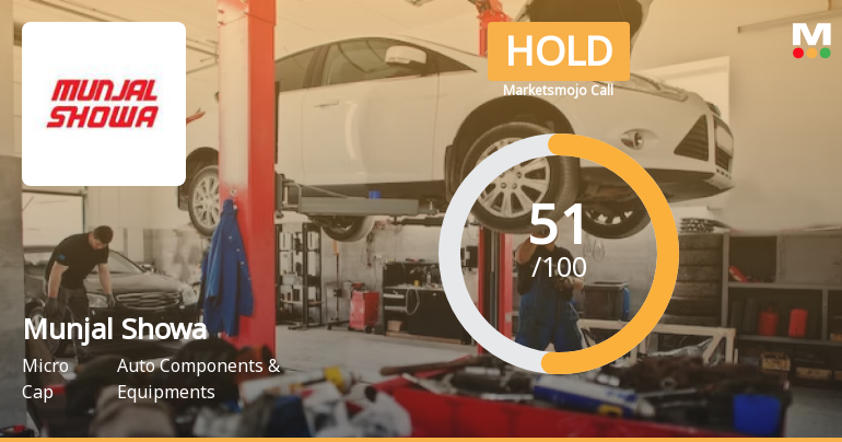 Munjal Showa Ltd. is Rated Hold by MarketsMOJO