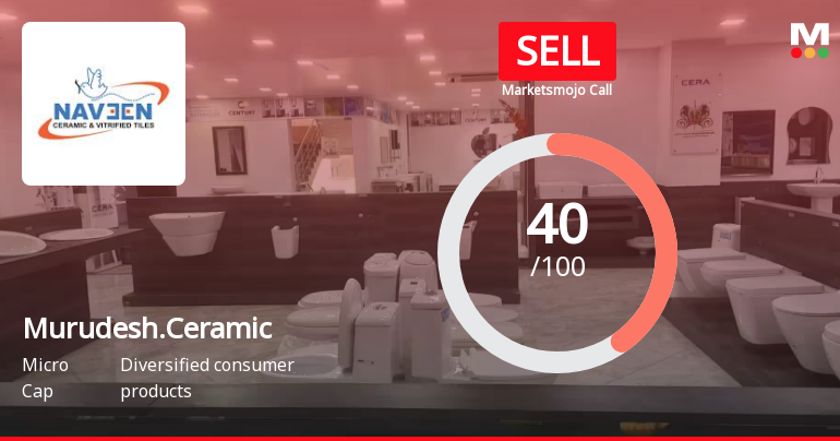 Murudeshwar Ceramics Ltd is Rated Sell