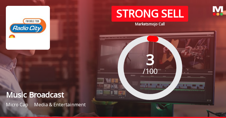 Music Broadcast Ltd is Rated Strong Sell