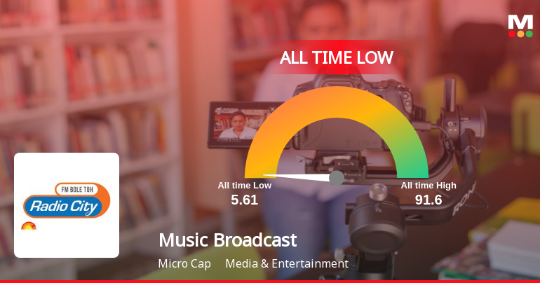 Music Broadcast Ltd Hits All-Time Low Amidst Continued Financial Struggles
