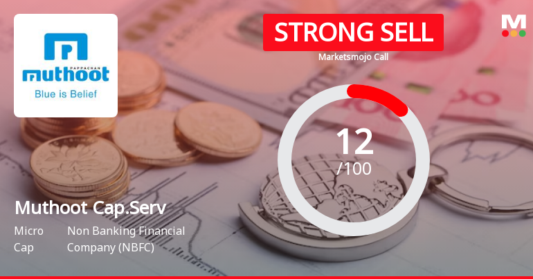 Muthoot Capital Services Ltd is Rated Strong Sell
