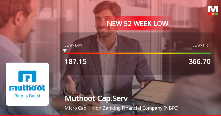 Muthoot Capital Services Ltd Falls to 52-Week Low of Rs 185.25 as Sell-Off Deepens