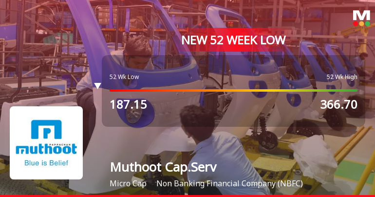 Muthoot Capital Services Ltd Falls to 52-Week Low of Rs 177.1 as Sell-Off Deepens
