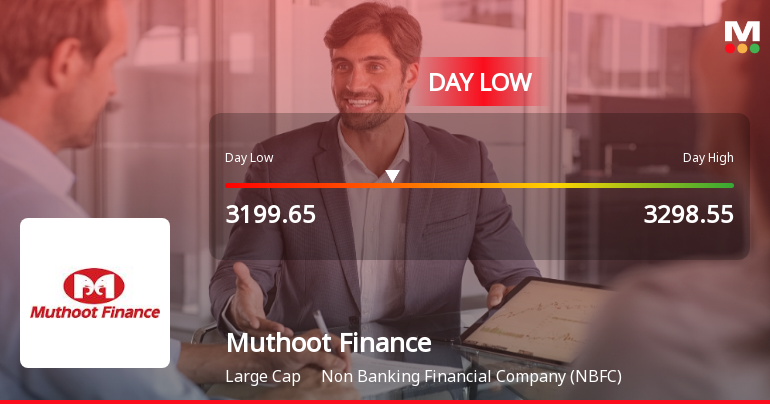 Muthoot Finance Ltd Hits Intraday Low Amid Price Pressure on 27 Mar 2026