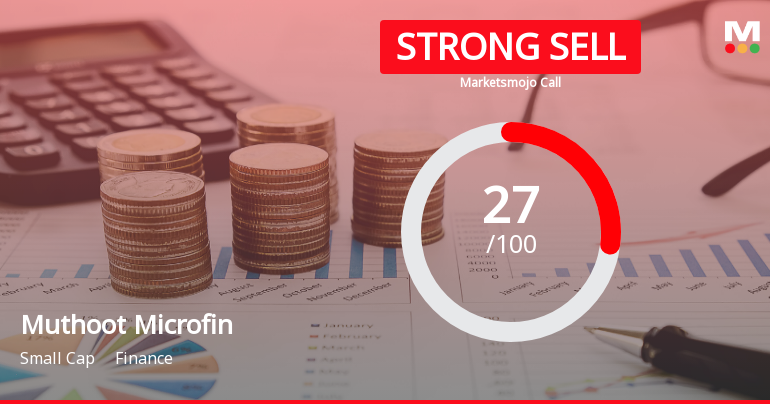 Muthoot Microfin Downgraded to Strong Sell Amid Technical and Valuation Concerns