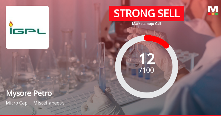 Mysore Petro Chemicals Ltd is Rated Strong Sell