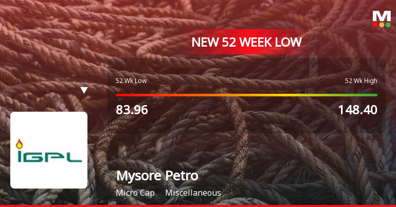 Mysore Petro Chemicals Ltd Falls to 52-Week Low of Rs 81 as Sell-Off Deepens