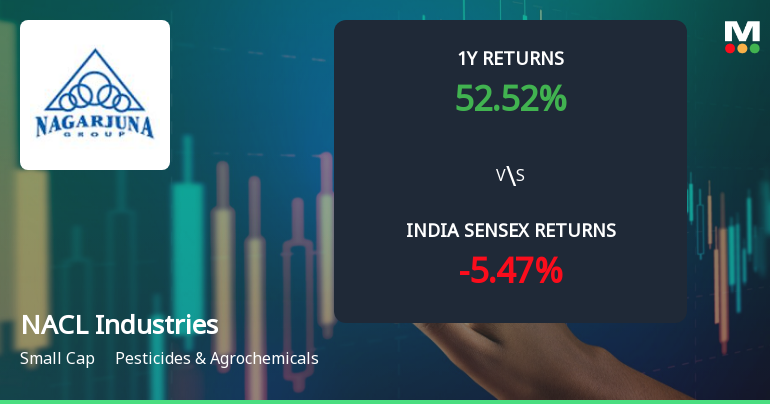 NACL Industries Ltd Technical Momentum Shifts Amid Bearish Signals
