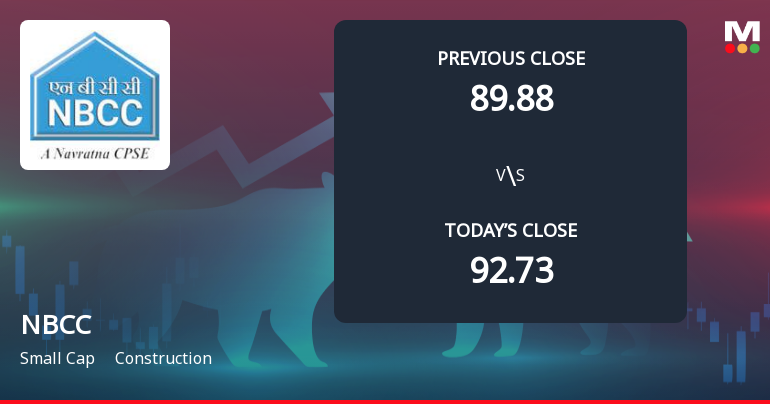 NBCC (India) Ltd Opens with Significant Gap Down Amid Market Concerns