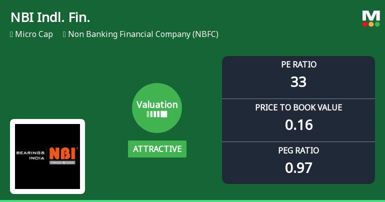 NBI Industrial Finance Company Ltd: Valuation Shift Signals Renewed Price Attractiveness