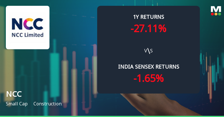 NCC Ltd Technical Momentum Shifts Amid Bearish Sentiment