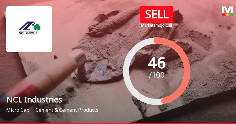 NCL Industries Ltd is Rated Sell