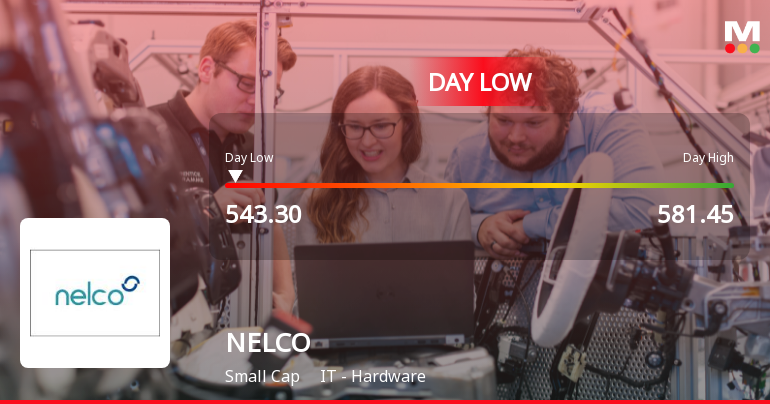 NELCO Ltd Hits Intraday Low Amidst Price Pressure on 23 Mar 2026