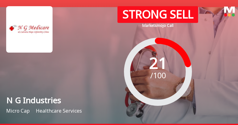 N G Industries Ltd is Rated Strong Sell