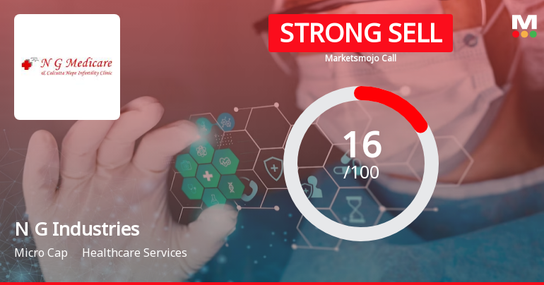 N G Industries Ltd is Rated Strong Sell