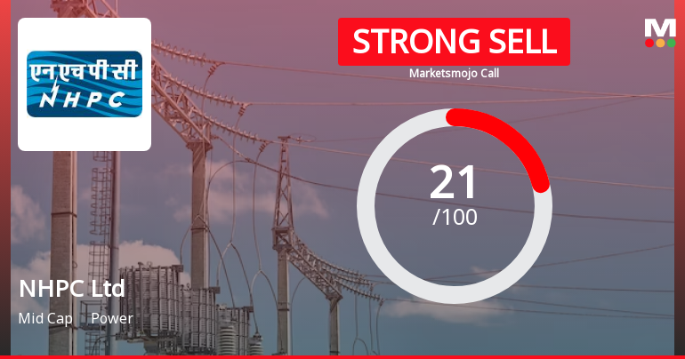 NHPC Ltd is Rated Strong Sell